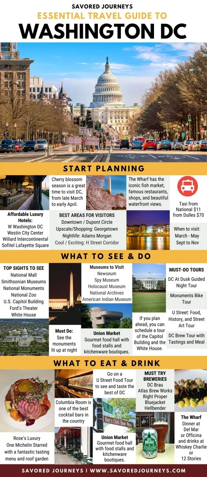 FAQs: Planning Your Budget-Friendly DC Trip